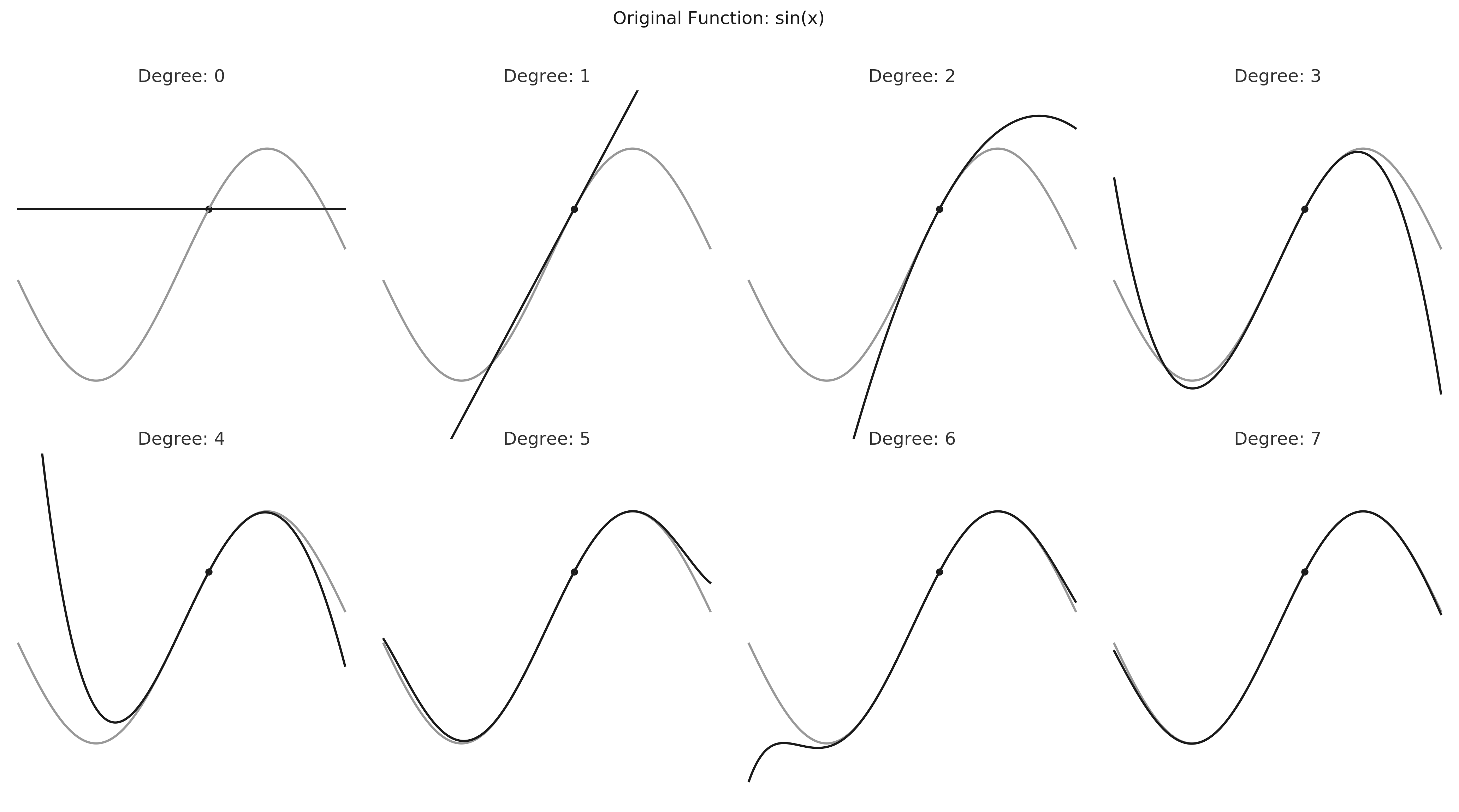 taylor series